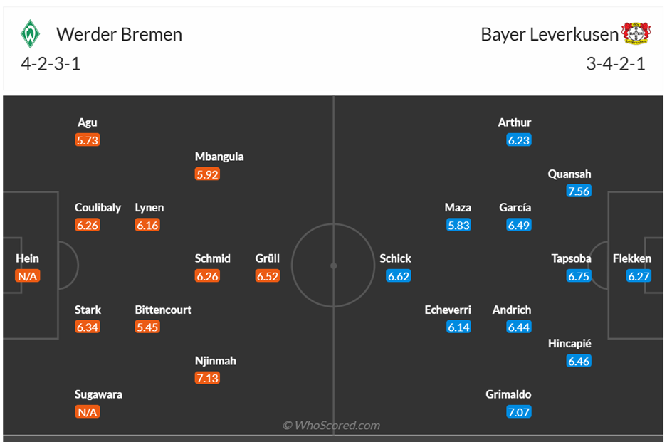 Đội hình dự kiến Werder Bremen vs Leverkusen