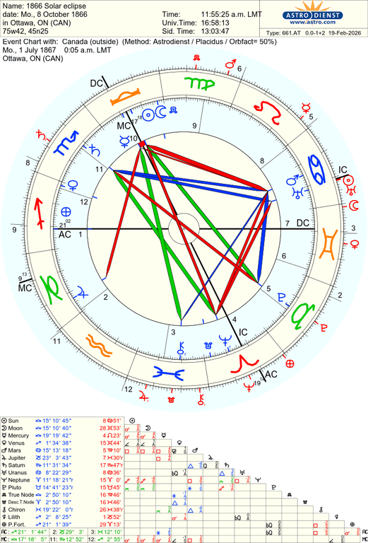 astro 661at 1866 solar eclipse canada 63468 3654762