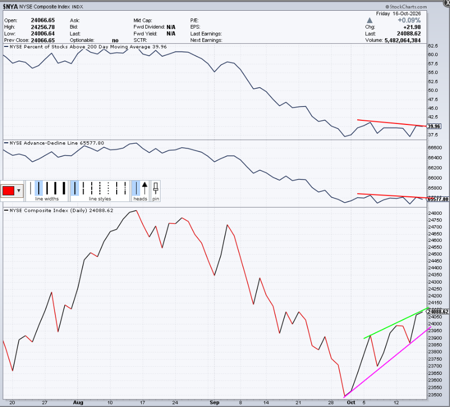 October-18-Divergence.png