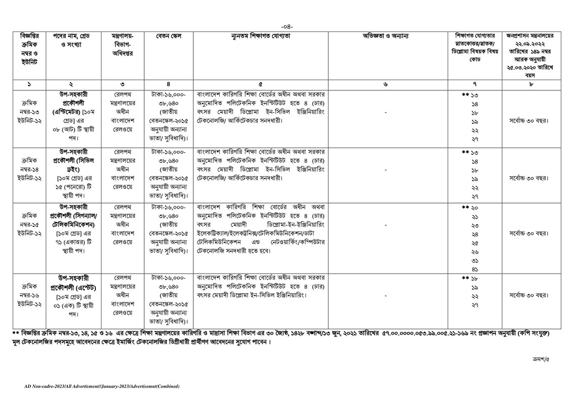 BPSC-Non-Cadre-Job-Circular-2023-4-19-PDF-04