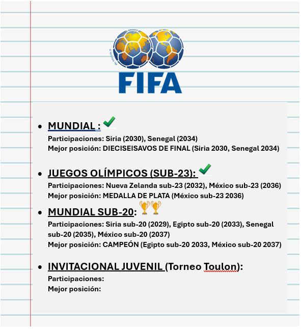 lista-competiciones-fifa.png