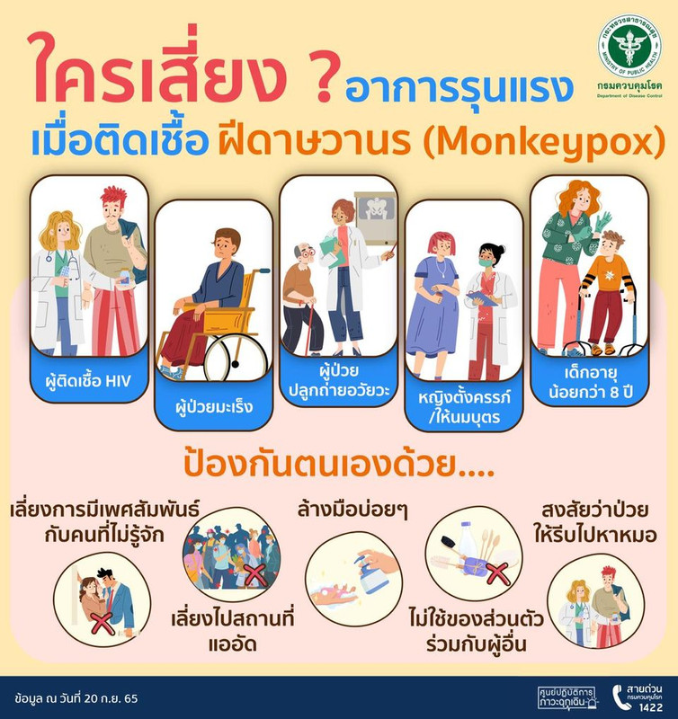 ใครเสี่ยง ?  อาการรุนแรง เมื่อติดเชื้อฝีดาษวานร