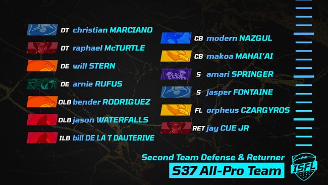 018_ISFL_second_team_defense__returner