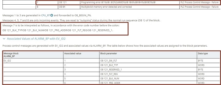 Diagnose programming error WinCC alarm PCS 7 project Diagnose programming error WinCC alarm PCS 7 project