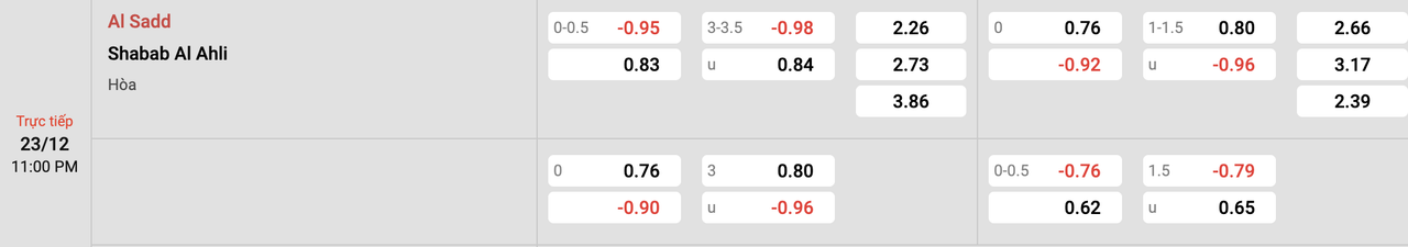 Tỷ lệ kèo Al-Sadd vs Shabab Al Ahli Dubai