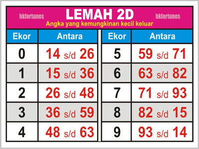 lemah 2d