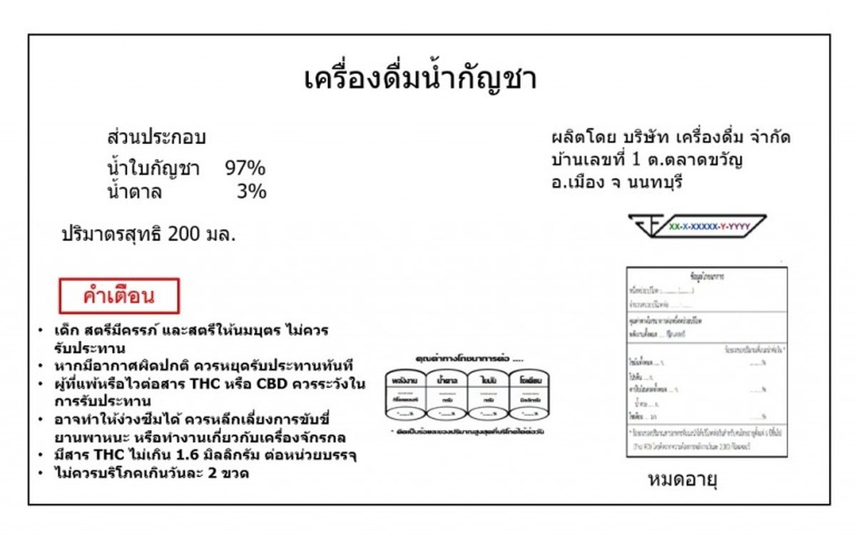 อย. เผยมาตรการกำกับดูแลอาหารที่มีส่วนผสมของกัญชาอย่างเข้มงวด ยึดหลักผู้บริโภคปลอดภัย