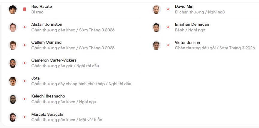 luc luong Celtic vs Utrecht