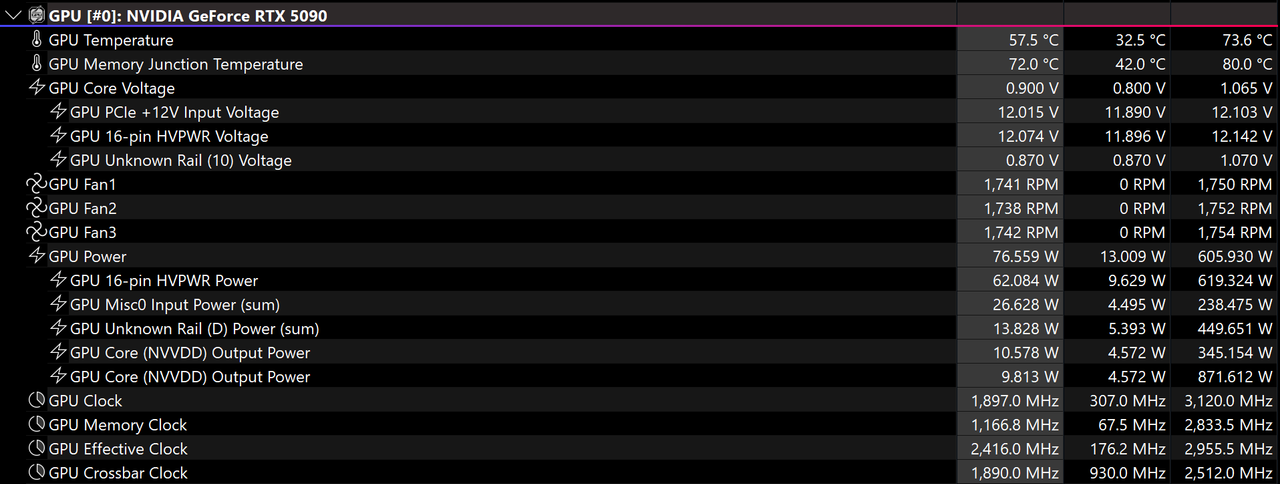 Trio 10 lap PR