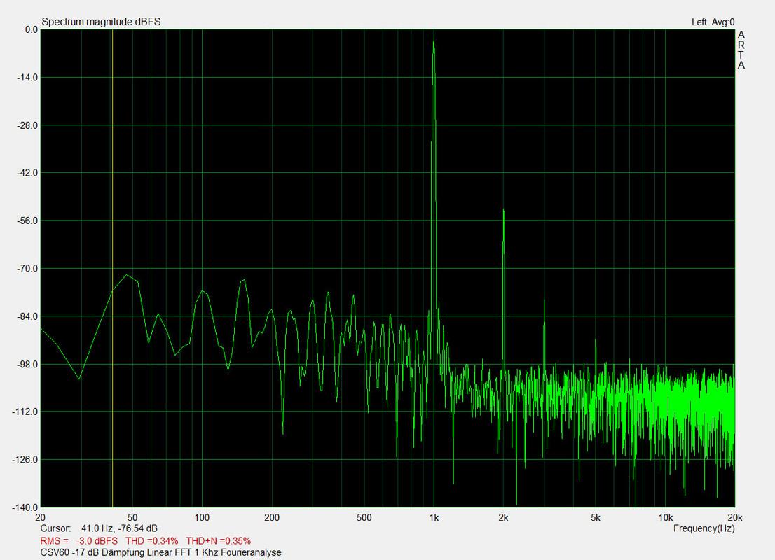 CSV60 FFT -17dB Dämpfung 1