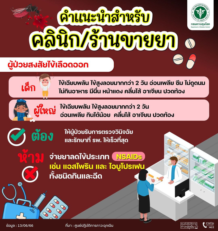 ไข้เลือดออก ร้านขายยา