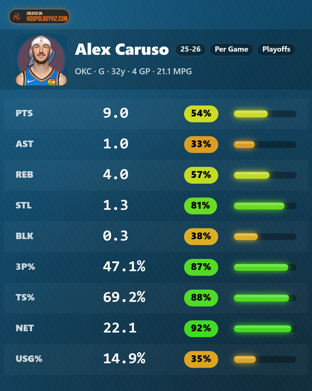 Alex-Caruso-stats.png