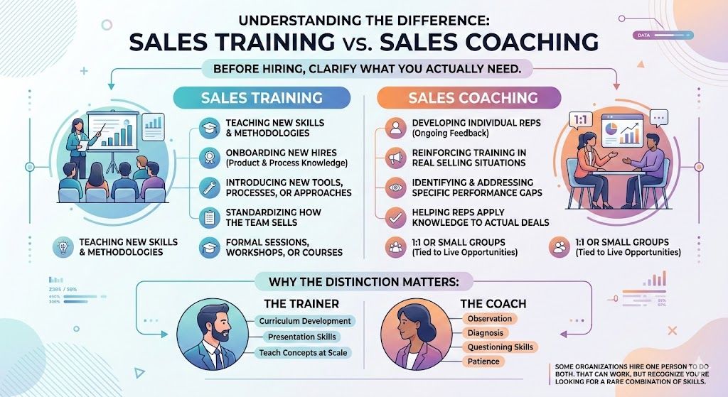 Hiring Sales Trainers and Coaches for Software Companies