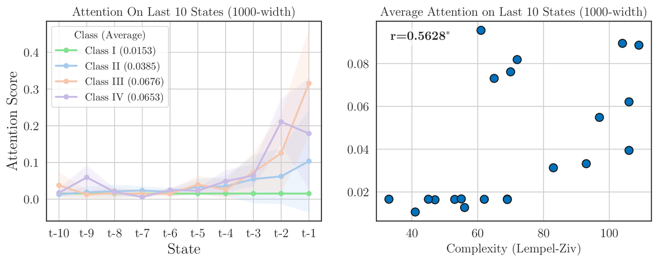 avg_attention_1000-width