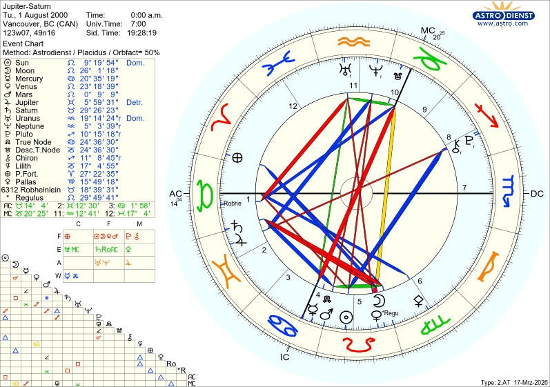 astro w2at jupitersaturn 80042 2660183