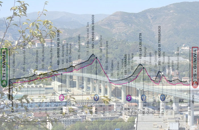 Il nuovo Ponte San Giorgio di Genova e l’altimetria della dodicesima tappa (www.arcadata.com)