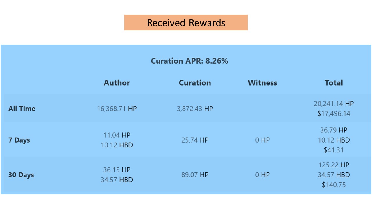 Curation Rewards