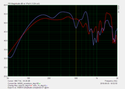 Expo15-vs-WBIN15-amplitude-comparison-0deg-2m