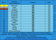 77-й Квалотлон, бонус