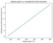 [Image: teplota-spalin-118416.jpg]