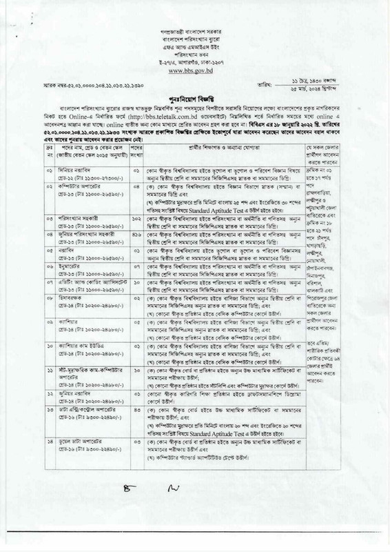 BBS-Job-Circular-2024-PDF-1