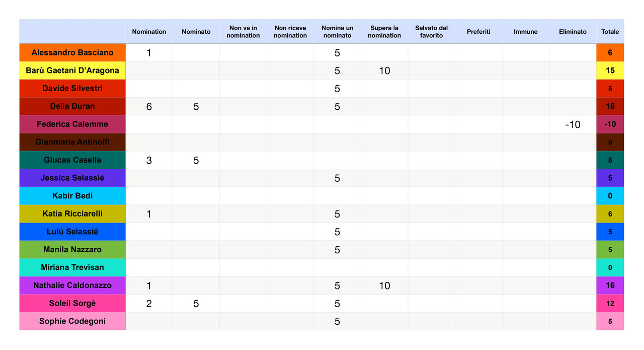 Punteggi concorrenti  (3)_page-0001 (1)
