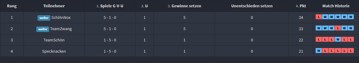 Screenshot_2020-02-09 Rampage Cup Gunfight 3vs3 - Challonge(1)