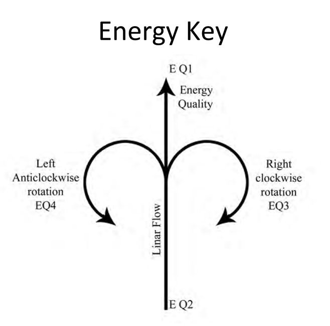 Energy Key