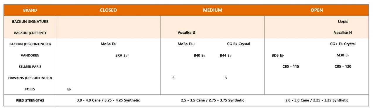 Порівняльна таблиця мундштуків Eb