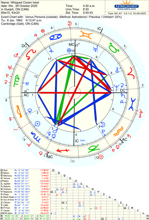 astro 661at whipped cream heist venus persona 64820 1009384