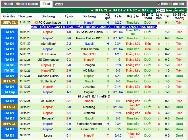 Phong độ gần đây Napoli