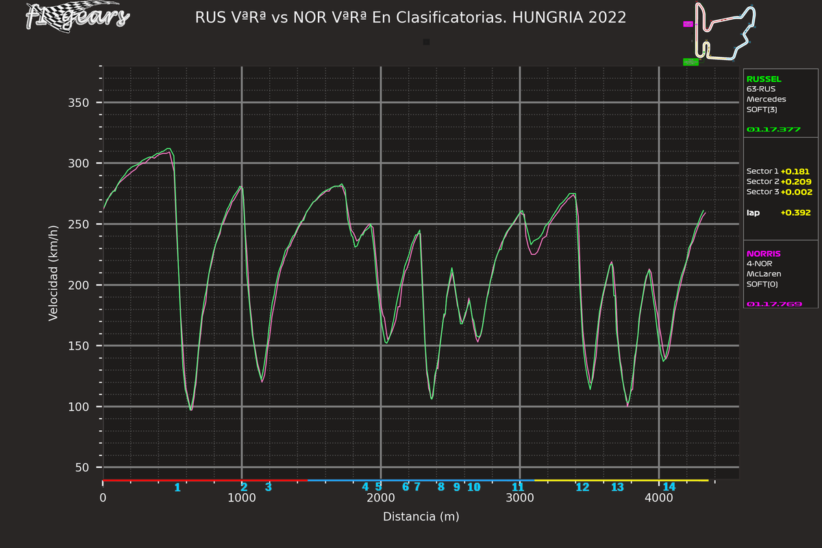2022_13_Q-RUS VªRª-NOR VªRª_S_tel_sect_curv