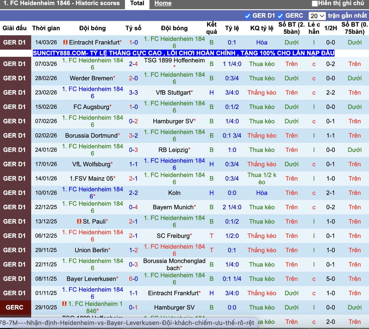Phong độ Heidenheim