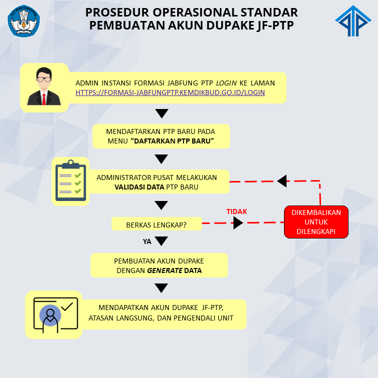 07. Infografis Pembuatan Akun Dupake (220704)