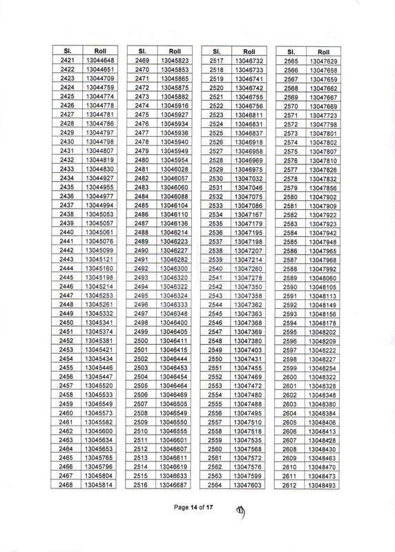 BIDA-AD-MCQ-Result-2025-PDF-14