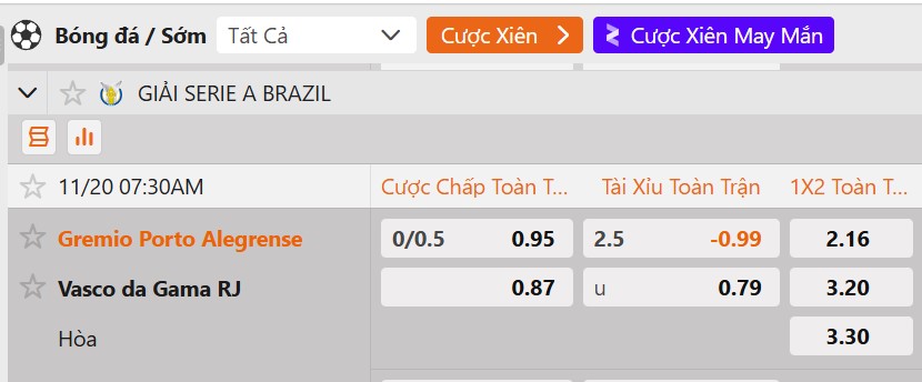 Tỷ lệ kèo Gremio FBPA vs Vasco da Gama