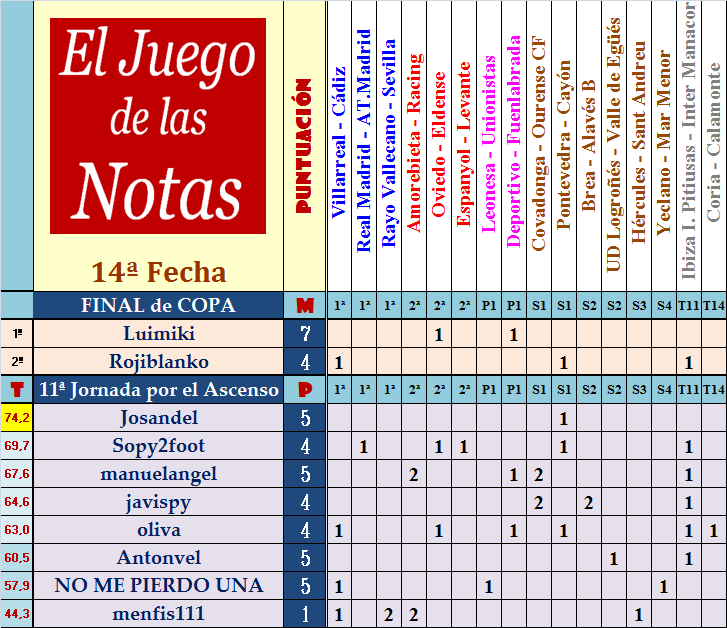 El Juego de Las Notas – 14ª Fecha (Copa y Ascenso) - Página 2 Fecha-14-de-las-Notas