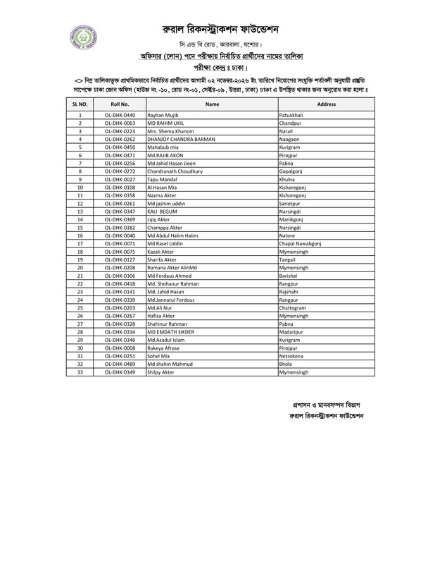 Officer-Loan-Dhaka-Center-Result-PDF-7