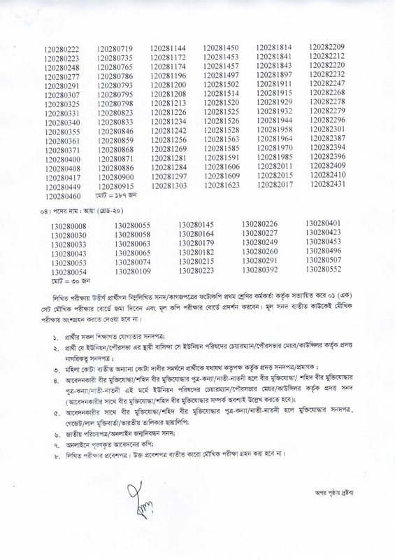 District-Family-Planning-Office-Patuakhali-Exam-Result-2022-PDF-2