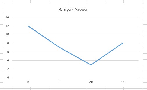 Diagram garis