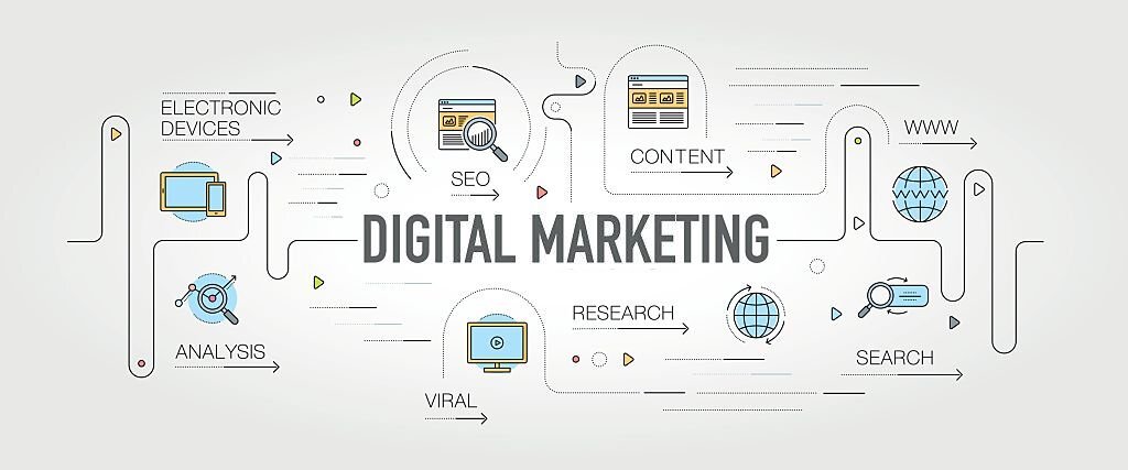 A Marketing Agency can help your business grow.Four Aspects of Digital Marketing 