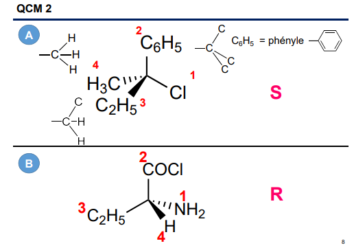 chimie orga