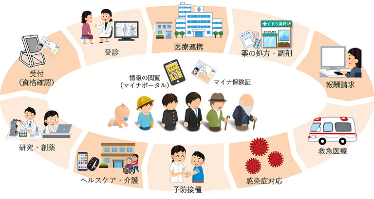 医療DXイメージ