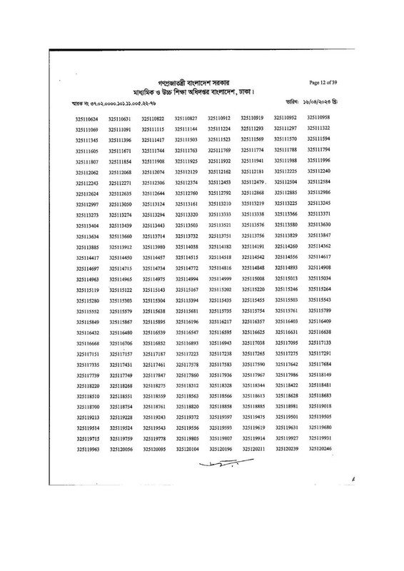 DSHE-Office-Sohayok-MCQ-Exam-Result-2023-PDF-12