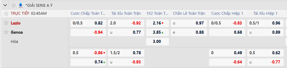 Tỷ lệ kèo châu Á Lazio vs Genoa