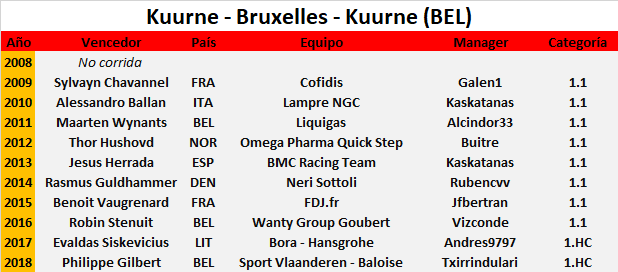 03/03/2019 Kuurne-Bruxelles-Kuurne BEL 1.HC  Kuurne-Bruxelles-Kuurne