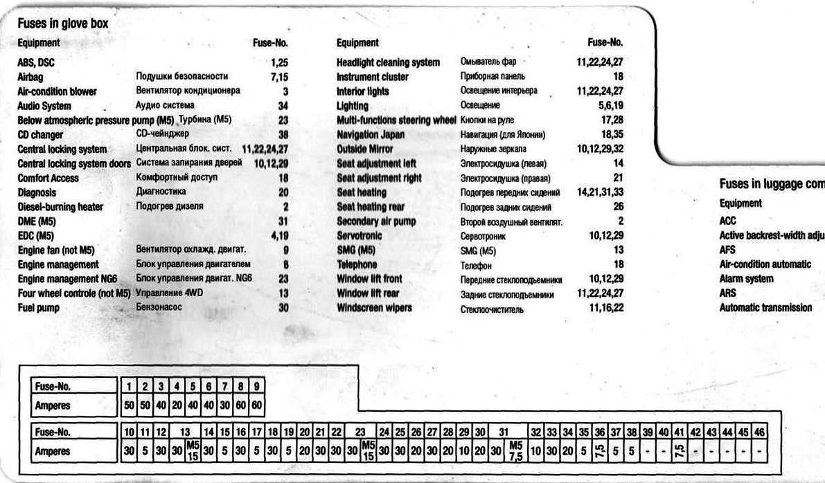 Блок предохранителей е39. Предохранители е60 рестайлинг. Силовой блок предохранителей бмв е39. Схема предохранителей bmw e60. Предохранители бмв 5 е39 прикуриватель.