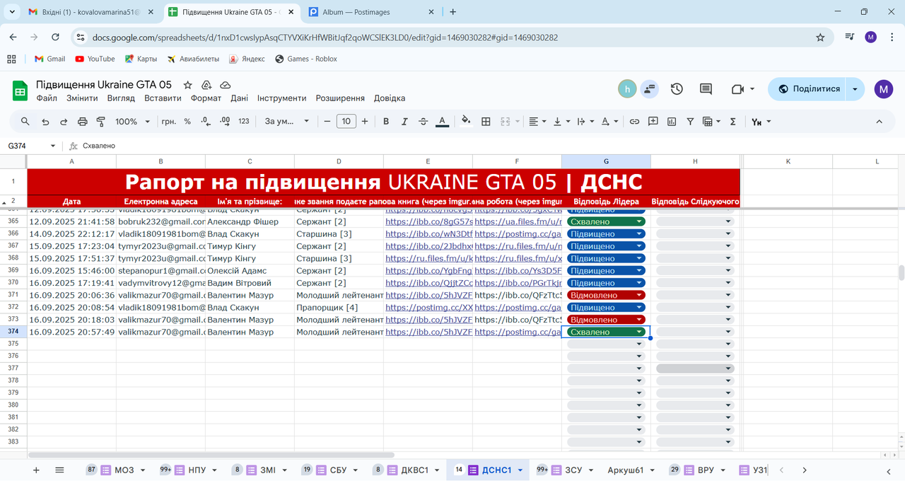Підвищення Ukraine GTA 05 - Google Таблиці - Google Chrome 16.09.2025 21_05_18