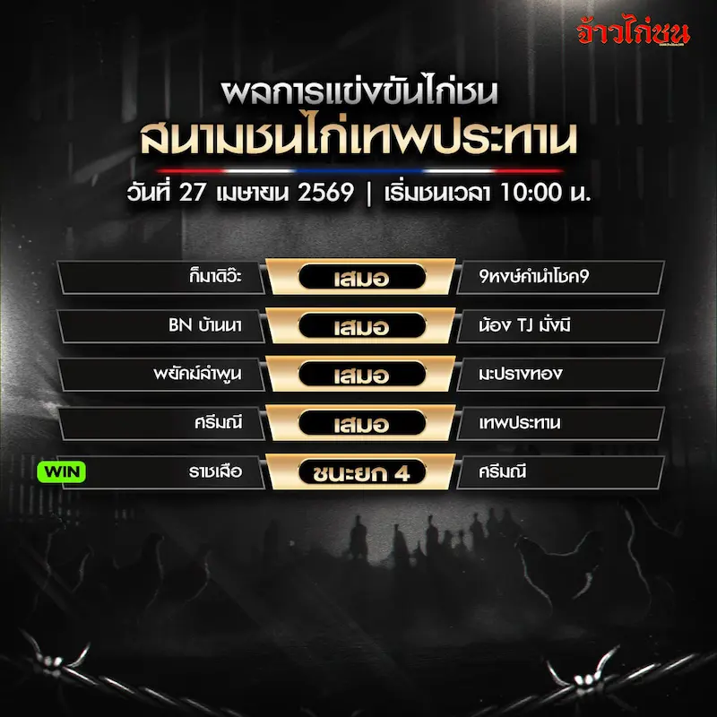 สรุปผลไก่ชน สนามเทพประทาน 27 เมษายน 2569