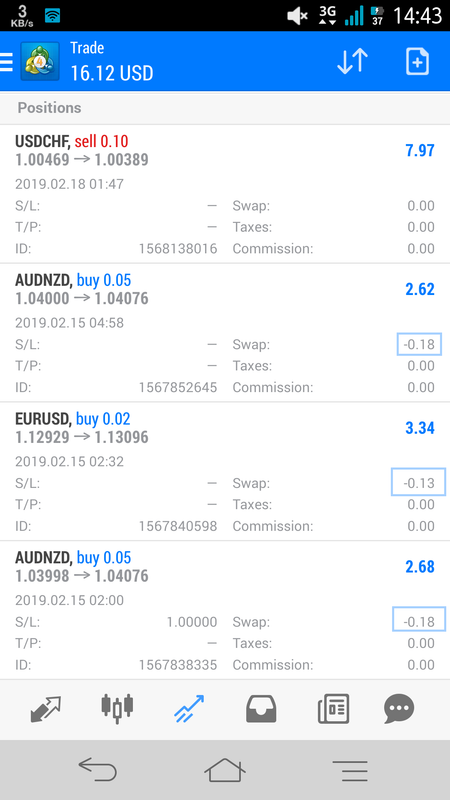 Do You Utilize Swap in Trading? in General Forex Discussion_Screenmemo-2019-02-18-14-43-48